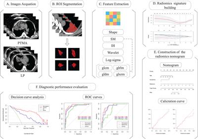 Combined model of radiomics and clinical features for differentiating pneumonic-type mucinous adenocarcinoma from lobar pneumonia: An exploratory study